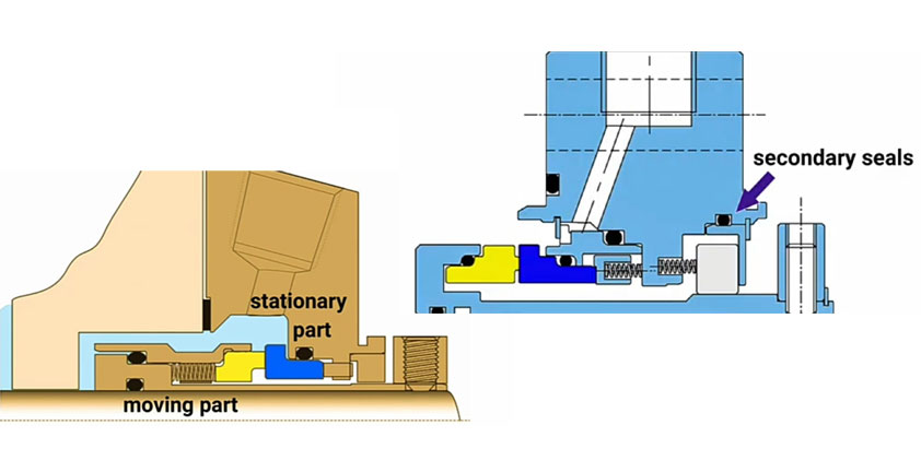 primary mechanical seals-secondry mechanical seals